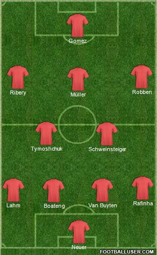 Champions League Team Formation 2011