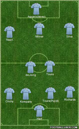 Manchester City Formation 2011