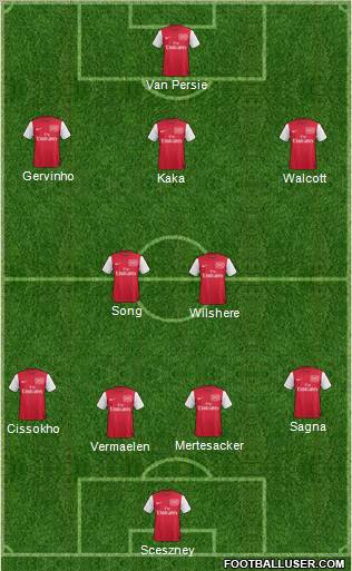 Arsenal Formation 2011