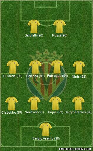 Villarreal C.F., S.A.D. Formation 2011