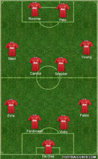 Manchester United Formation 2011