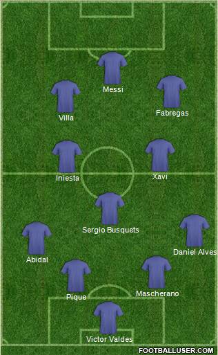 Champions League Team Formation 2011