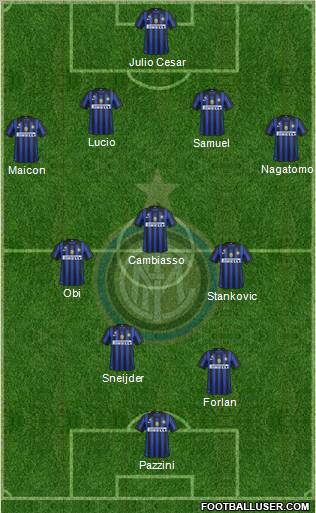 F.C. Internazionale Formation 2011