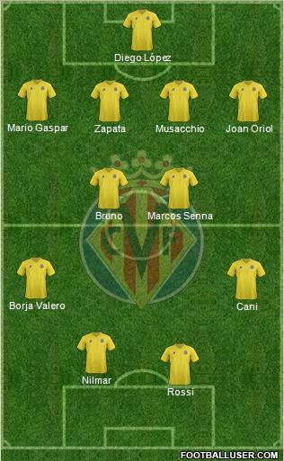 Villarreal C.F., S.A.D. Formation 2011