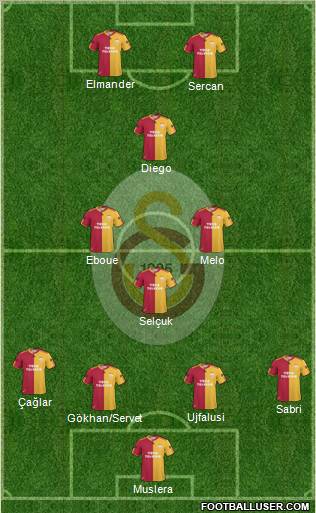 Galatasaray SK Formation 2011