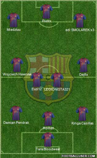 F.C. Barcelona Formation 2011