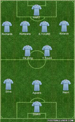 Manchester City Formation 2011