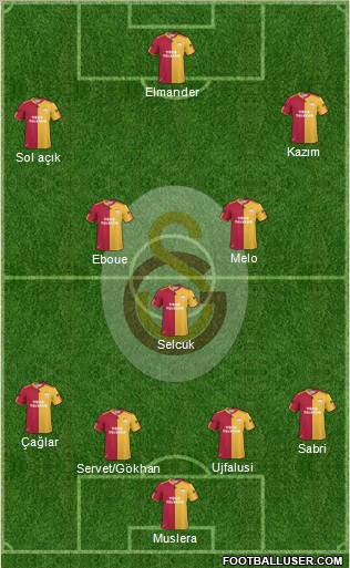Galatasaray SK Formation 2011