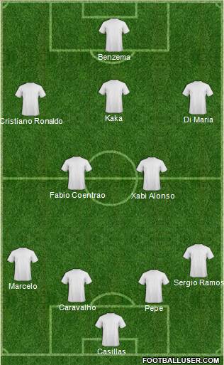 Champions League Team Formation 2011