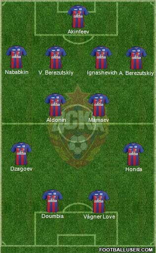 CSKA Moscow Formation 2011