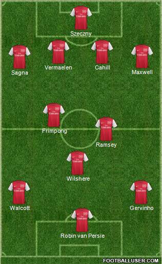 Arsenal Formation 2011