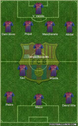F.C. Barcelona Formation 2011