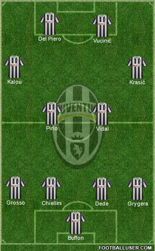 Juventus Formation 2011