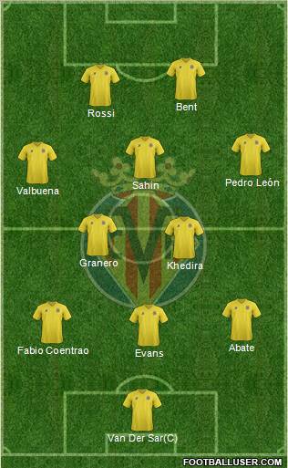 Villarreal C.F., S.A.D. Formation 2011