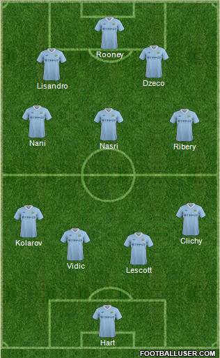 Manchester City Formation 2011