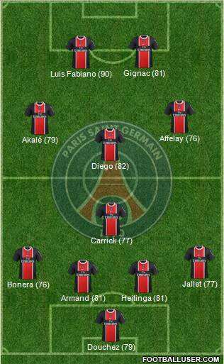 Paris Saint-Germain Formation 2011