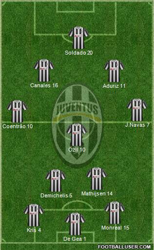 Juventus Formation 2011