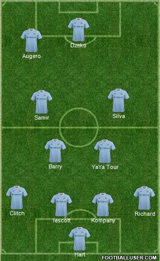 Manchester City Formation 2011