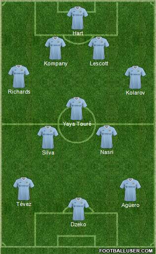 Manchester City Formation 2011