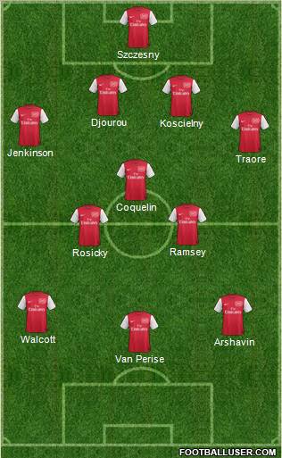 Arsenal Formation 2011