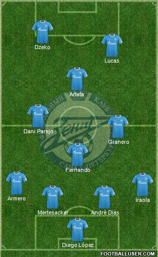 Zenit St. Petersburg Formation 2011