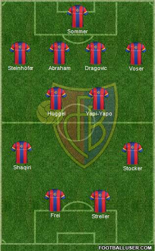FC Basel Formation 2011