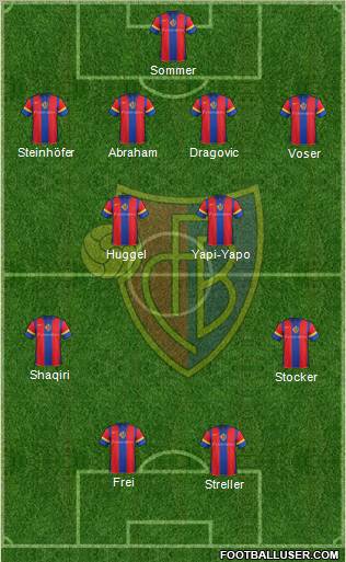 FC Basel football formation