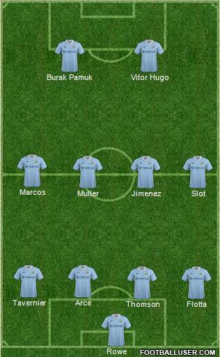 Manchester City Formation 2011