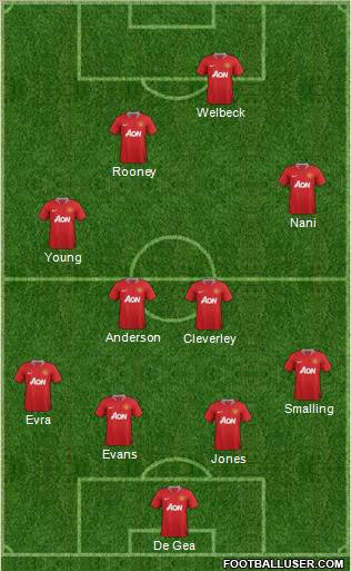 Manchester United Formation 2011
