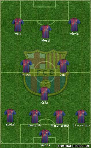 F.C. Barcelona Formation 2011