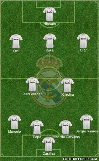 Real Madrid C.F. Formation 2011
