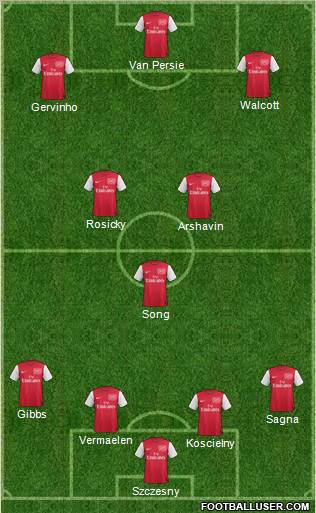Arsenal Formation 2011