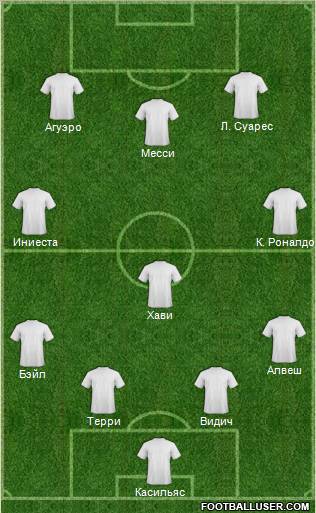 Dream Team Formation 2011