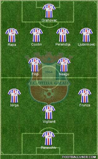 FC Otelul Galati Formation 2011