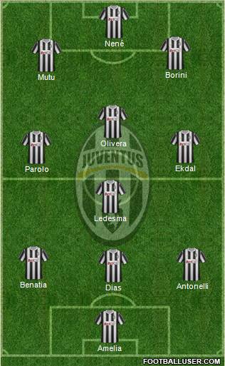 Juventus Formation 2011