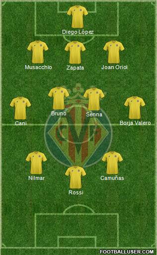 Villarreal C.F., S.A.D. Formation 2011
