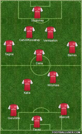 Arsenal Formation 2011