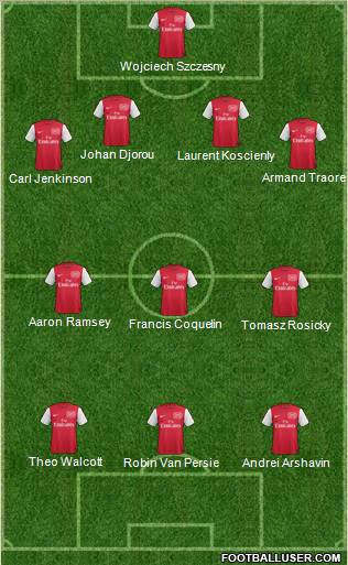 Arsenal Formation 2011