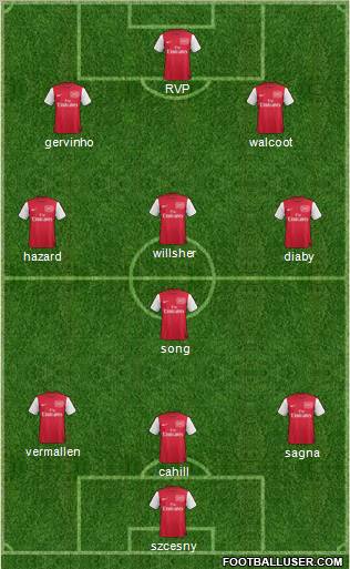 Arsenal Formation 2011