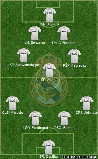Real Madrid C.F. Formation 2011