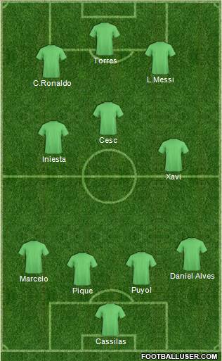 Dream Team Formation 2011