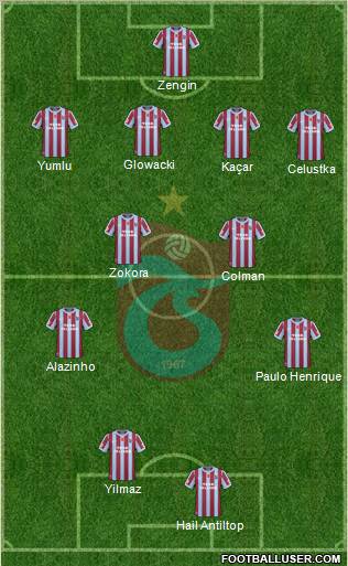 Trabzonspor Formation 2011