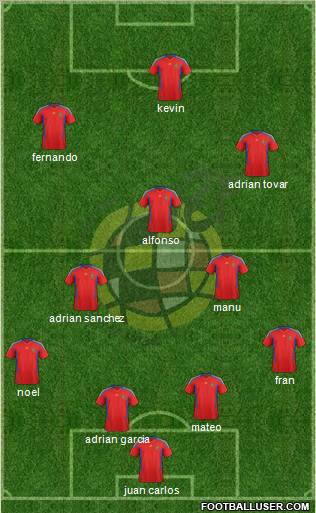 Spain Formation 2011