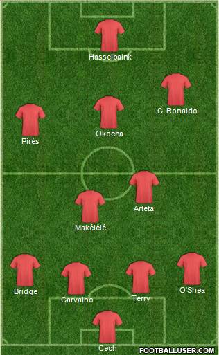 Championship Manager Team Formation 2011