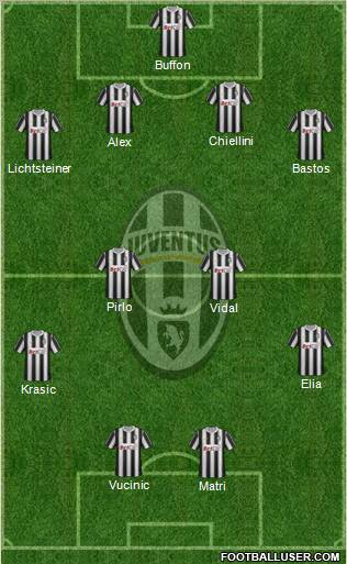 Juventus Formation 2011