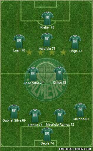 SE Palmeiras 4-5-1 football formation
