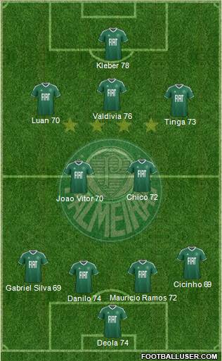 SE Palmeiras football formation