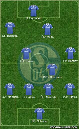 FC Schalke 04 Formation 2011