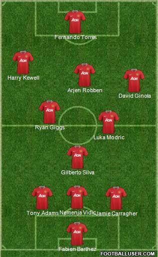 Manchester United Formation 2011
