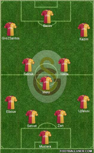 Galatasaray SK Formation 2011